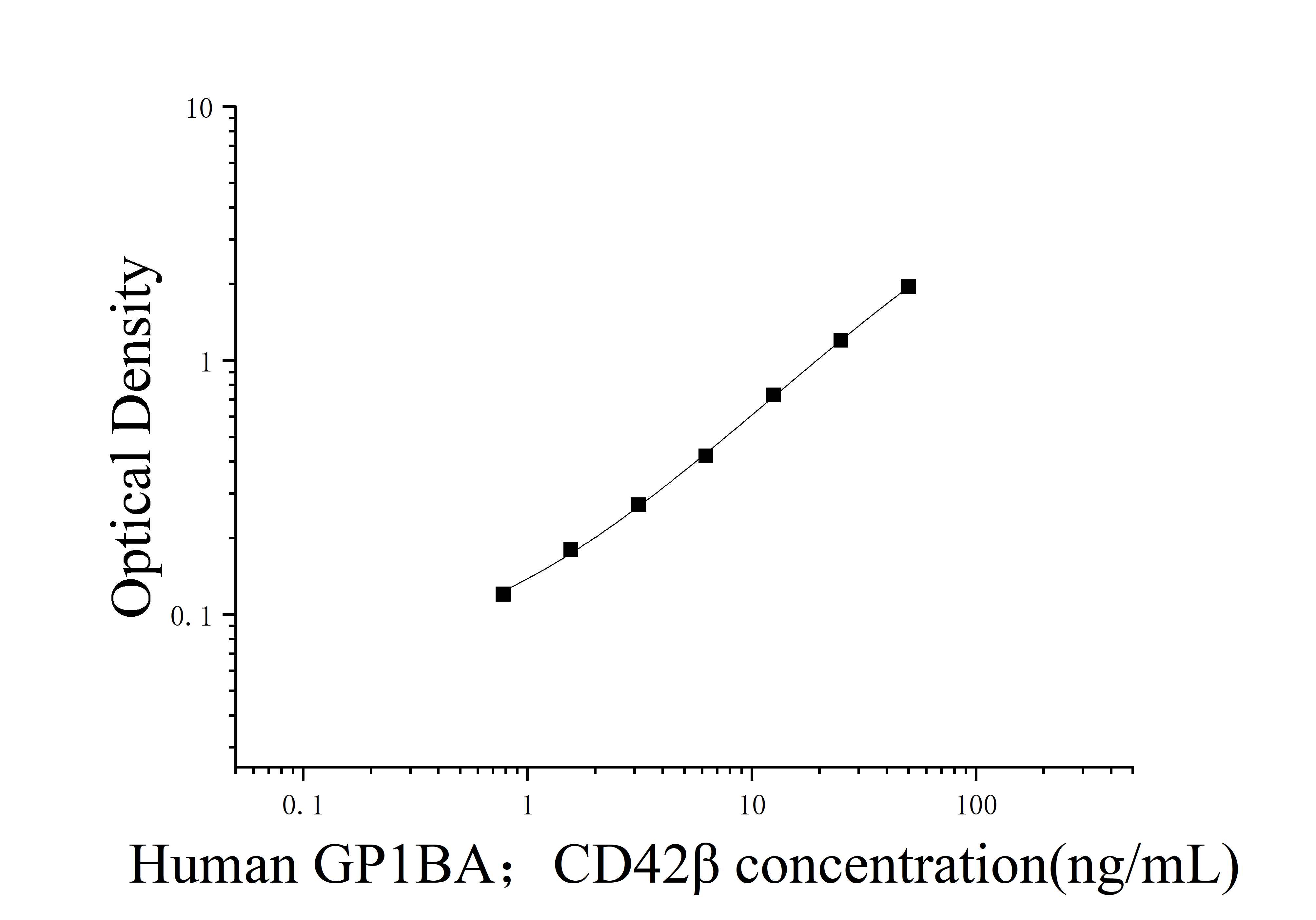 Human Platelet GlycoProtein Ib Alpha Chain (GP1BA;CD42β) ELISA Kit Human Platelet GlycoProtein Ib Alpha Chain (GP1BA;CD42β) ELISA Kit